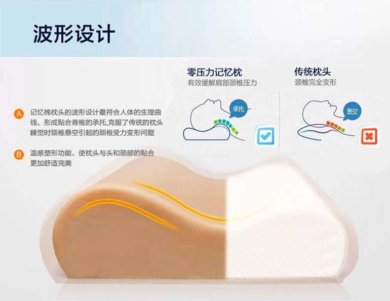 佳爽F1 记忆枕头 颈椎保健枕芯 亲水记忆棉护颈单人长枕头 好睡眠高枕