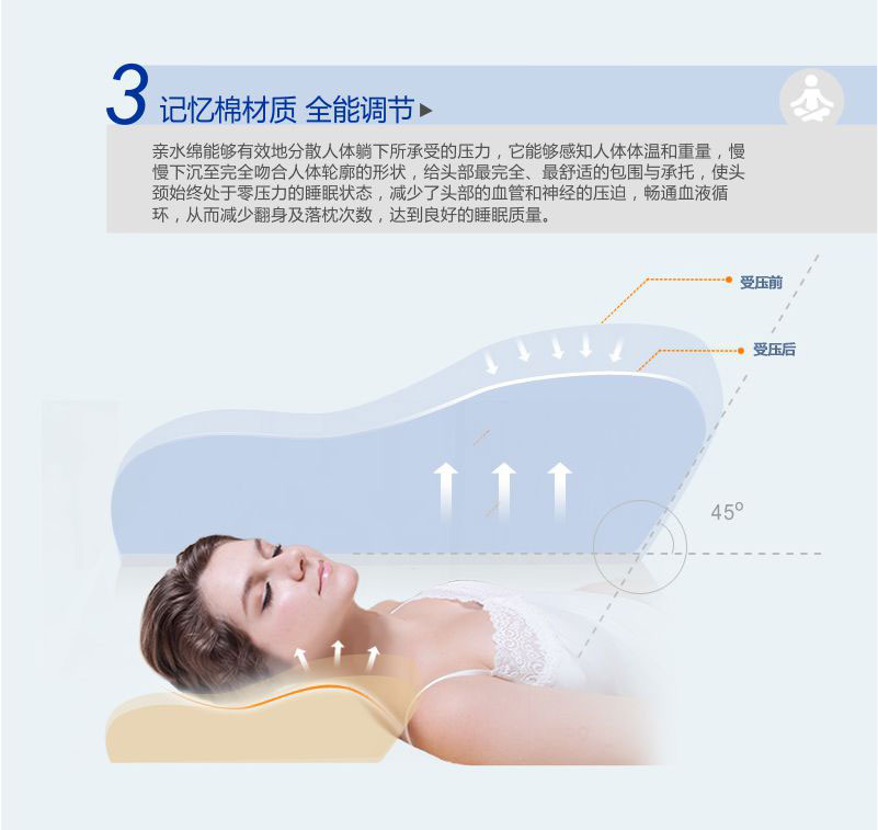 佳爽E3 记忆枕颈椎保健枕头 颈椎护颈亲水记忆棉枕芯 男女专用长枕头