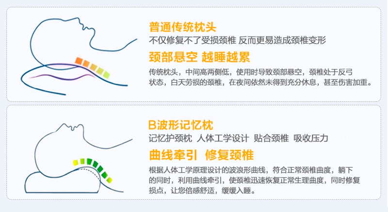 佳爽F27 亲水棉慢回弹枕头 护颈椎保健波浪形记忆枕芯 单人大中长枕