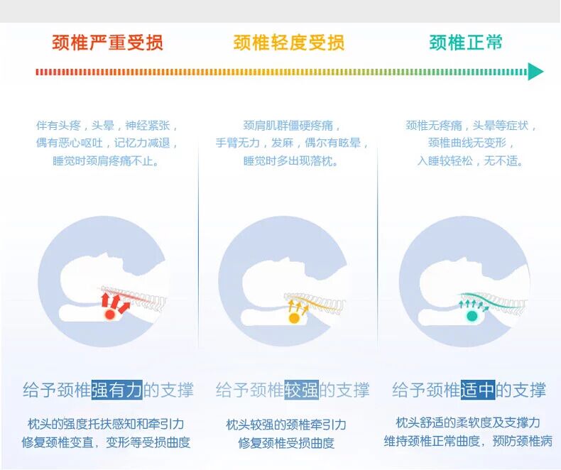 慢回弹亲水棉保健记忆枕