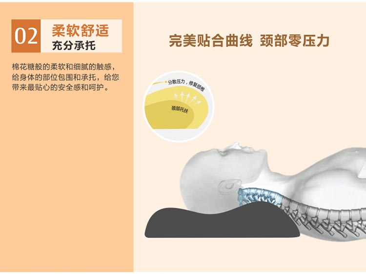 佳爽CL1 旅行车用枕头 慢回弹飞机枕 亲水记忆棉枕芯 可趴睡腰垫平躺靠背