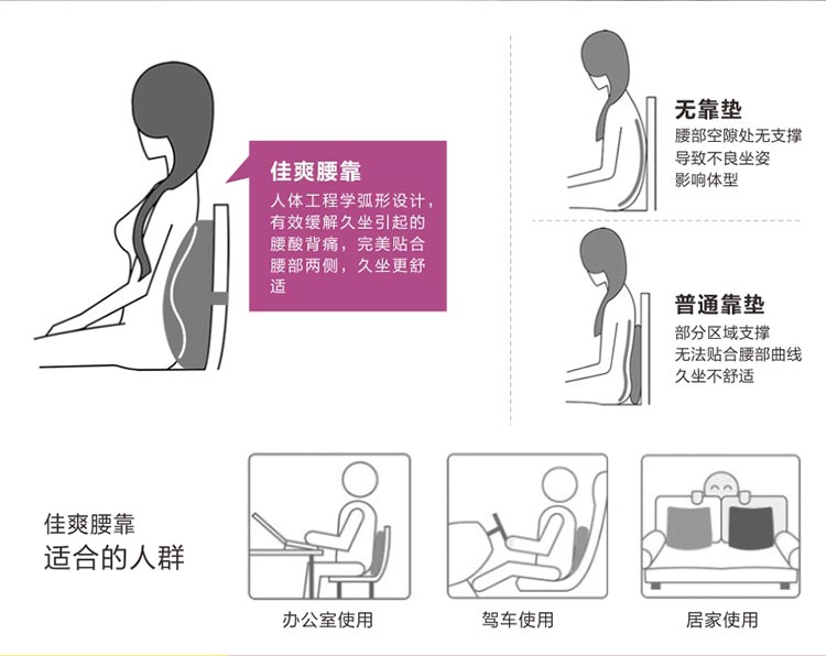 佳爽CY1 亲水棉腰靠垫 汽车用办公室座椅垫 慢回弹记忆护腰靠背大枕头 四季皆宜